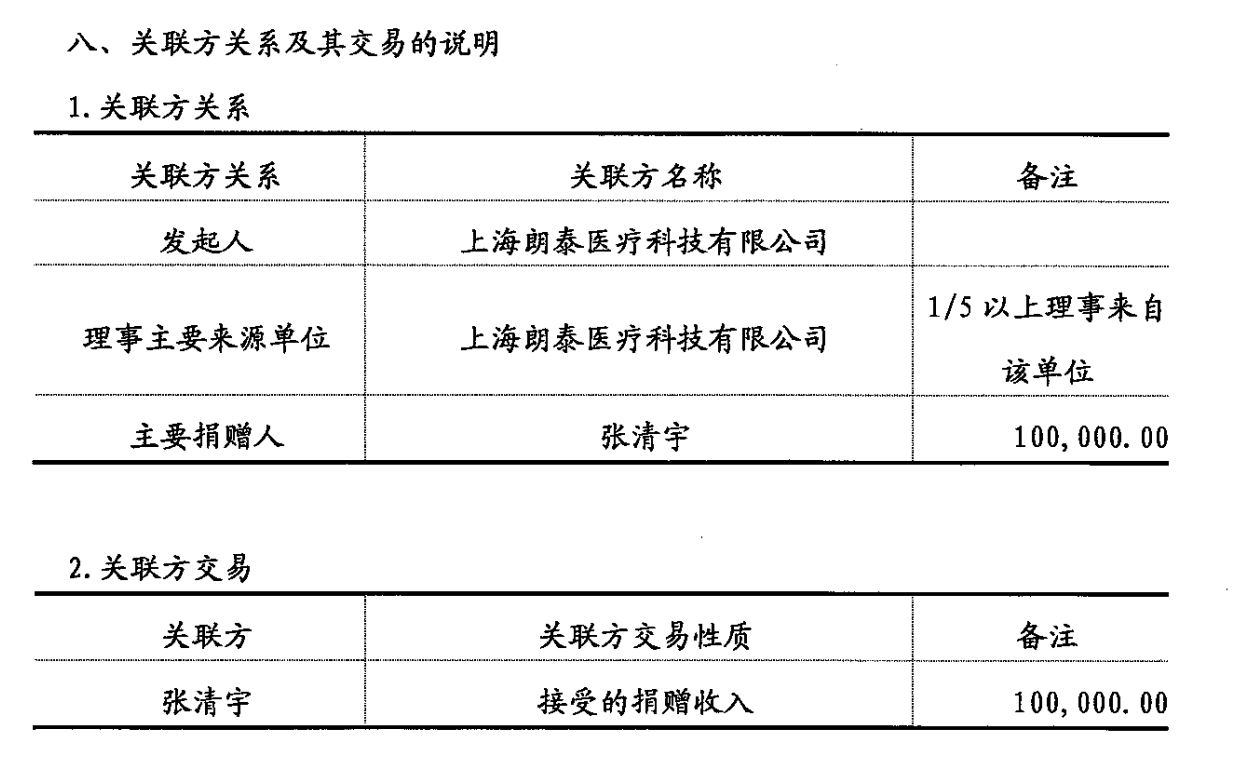 关联交易情况